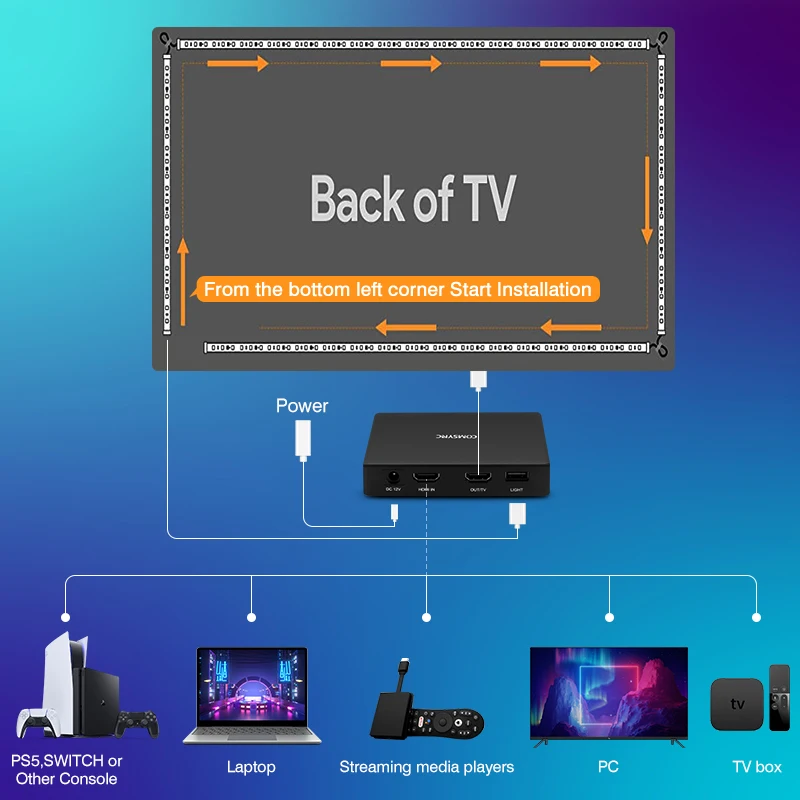 Imagem -05 - Faixa de Luz Led com Sincronização de Cores Retroiluminação Ambiente Tela Rgb Dispositivo Compatível com Hdmi 2.0 Sync Box para Alexa Google tv Box