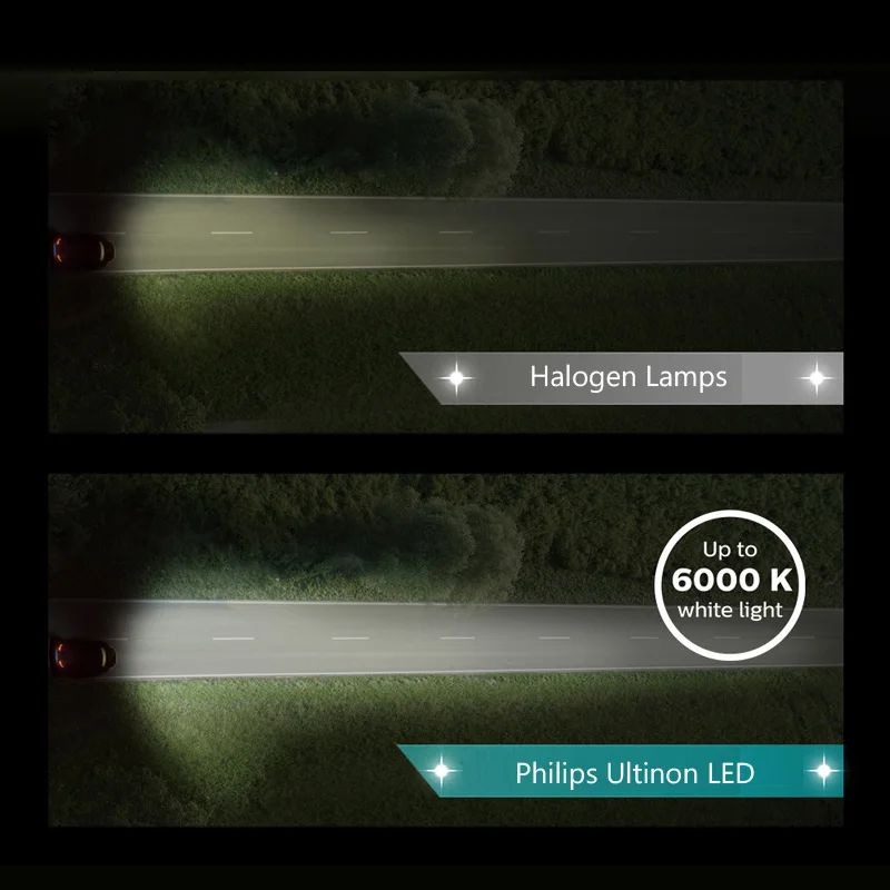 Philips LED H1 H4 H7 H8 H11 H16 HB3 HB4 Ultinon LED 6000K Cool White Headlight +160% Bright Car Fog Light Compact Design, Pair