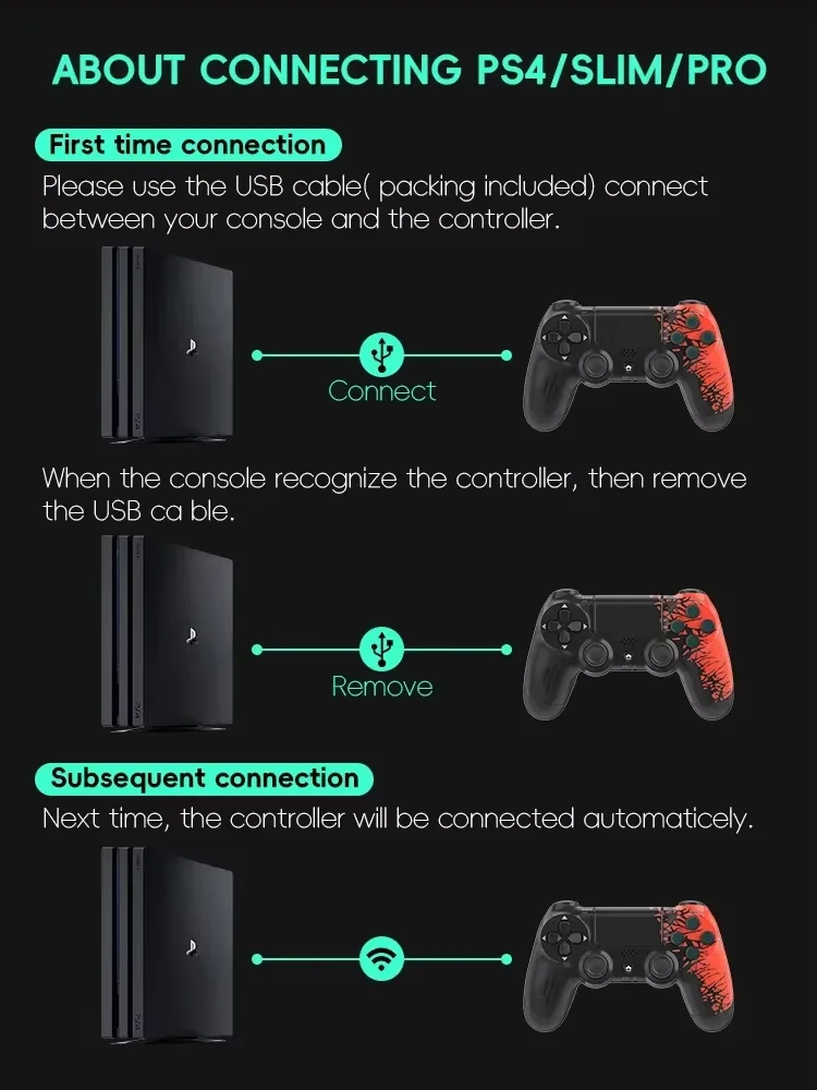 DATA FROG Wireless Game Controllers Bluetooth-compatible Spide Gamepad for PS4 Gamepad Slim/Pro Console Game For Joystick PC