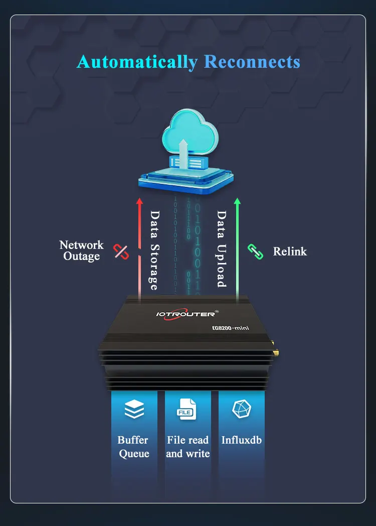 Ethernet Industrial Automation SPS-Verbindung Linux IoT Commumication GatewayUnterstützungsknoten Rote Programmierung Industrielles SPS-Gateway