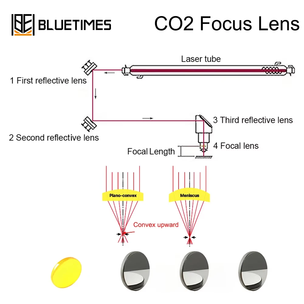 Focus Lens USA CVD ZnSe DIA 12 15 18 20 22 25 FL 38.1 50.8 63.5 76.2 101.6 95.25 101 127 190mm for CO2 Laser Engraving Cutting