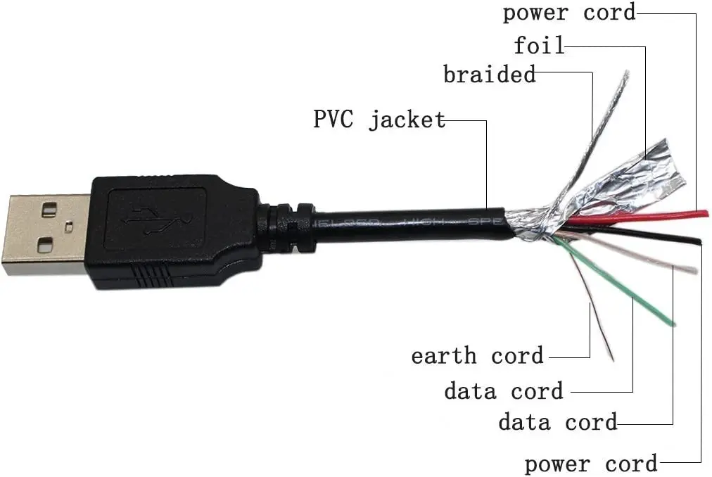 

USB-кабель Iridium 9575 9555, зарядный кабель для ПК, USB для супутникового телефона Iridium 9575 Extreme 9505A 9555,