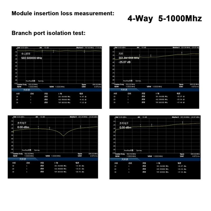 Combinador divisor de potencia RF de 5-1000M, divisor de potencia de 1 a 4 para amplificador de Radio transceptor UHF VHF 433M