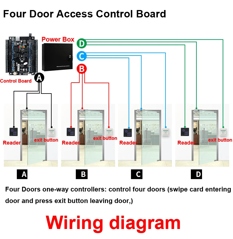 TCP/IP Wiegand Entry Access Control Board Panel Controller Programming RFID Door Entry System with Software