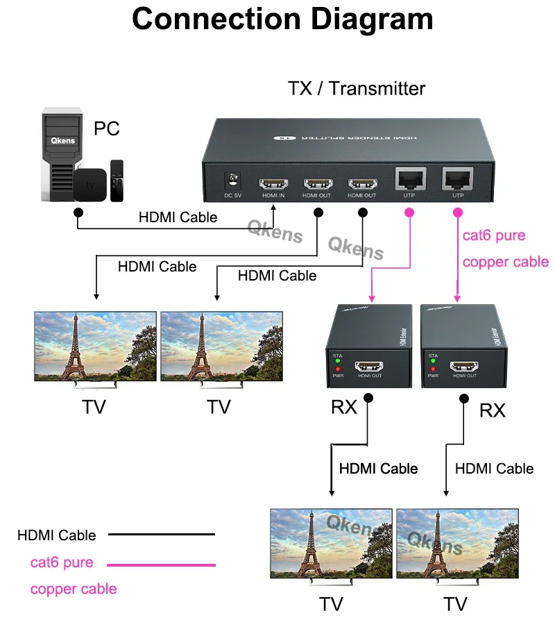 1080p HDMI RJ45 Extender von Ethernet Cat6 Kabel 60m Video Sender Empfänger Kit 1 bis 2 Splitter 1x2 HDMI Loop 1 in 2 3 4 Out