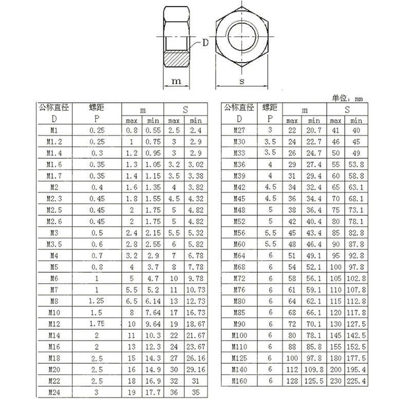 M1 M2 M2.5 M3 M3.5 M4 M5 M6 M8 M10 M12 M14 M16 M18 M20 M22 Hex 304 Stainless Steel Nuts Hexagon Fine Thread Nut For Bolts&Screw