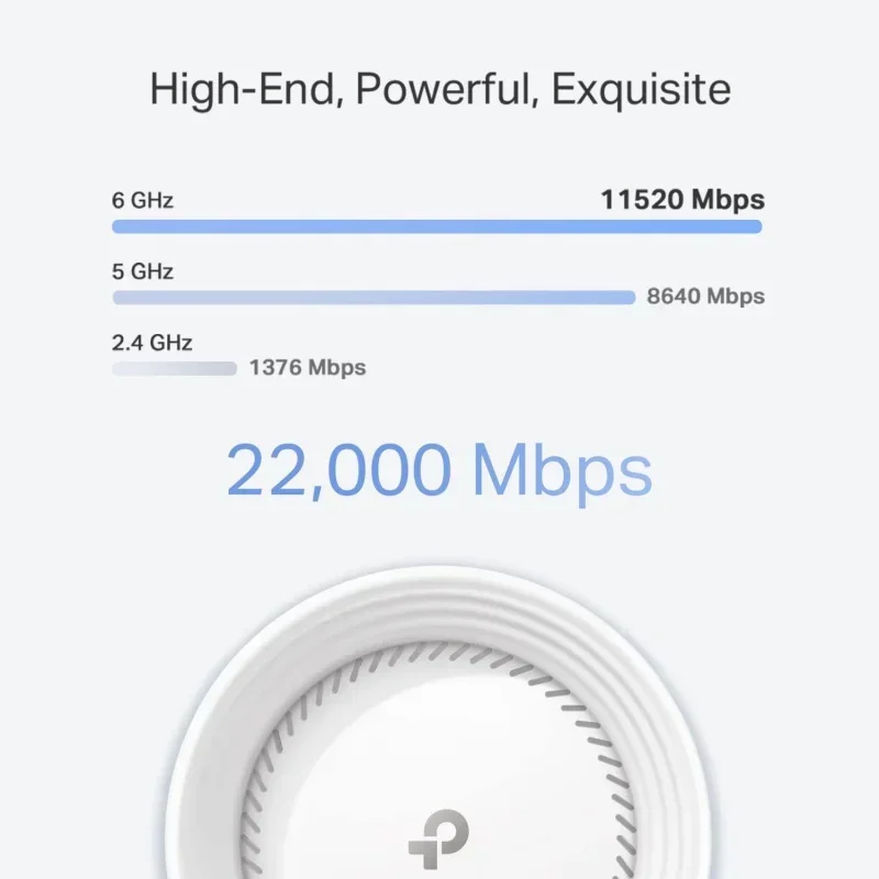 WiFi 7 be22000 whole home mesh system  | 12-stream 22 Gbps | 2 × 10g 2 × 2.5G ports wired backhaul