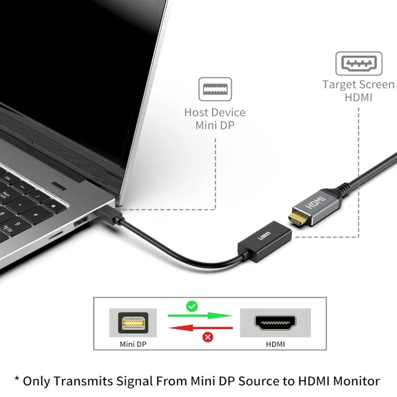 4K@60Hz Mini DisplayPort to DP HD Male Female Cord, Thunderbolt 2 HDMI-Compatible for Old MacBook Air/Pro, Microsoft Surface Pro