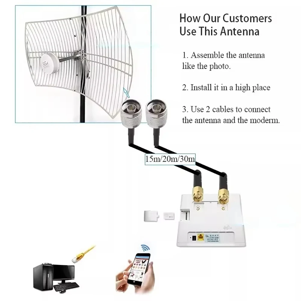 5G Ultra Wide-band Dual Polarized Directional Grid Parabolic Antenna 2*30dBi for Improve 5G 4G CPE MIMO Router Network Speed