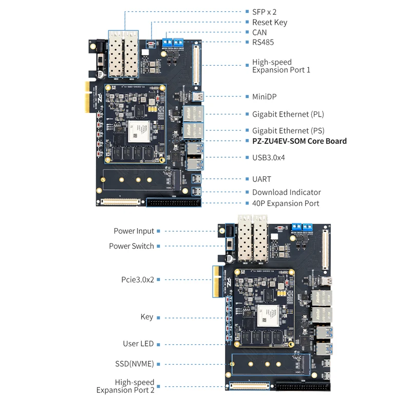 fpga board Puzhi PZ-ZU4EV-KFB Evaluation Kit Xilinx ZYNQ UltraScale  FPGA Development Board MPSOC PCIE