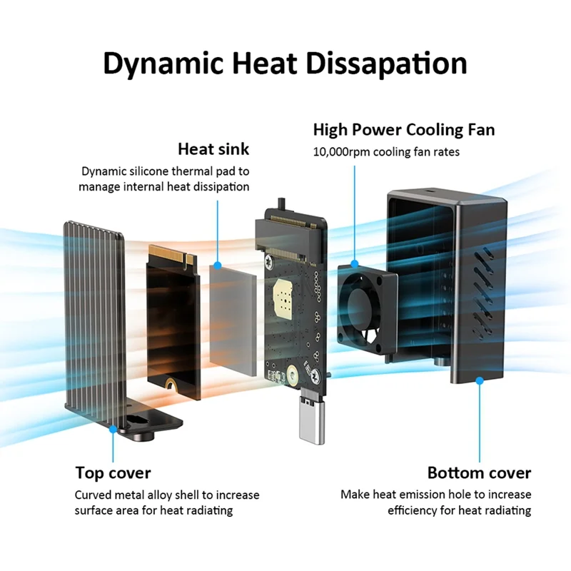

M. 2 Nvme SSD Enclosure 2230 With Cooling Fan USB 3.2 Gen 2 Interface For Nvme PCI-E M. 2 SSD Case For Laptop