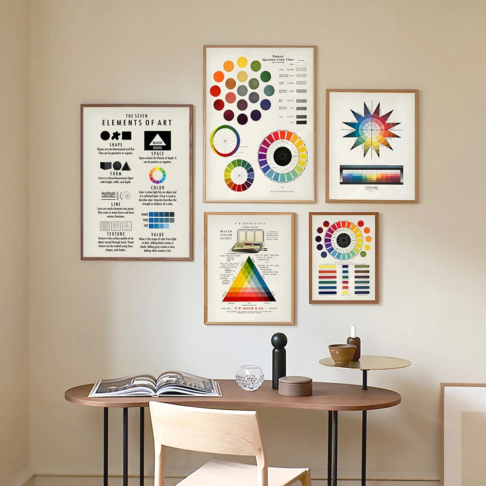 Vintage Spectrum Color Theory Poster Color Wheel Print Johannes Itten Wall Art Canvas Painting Art Classroom ﻿Wall Picture Decor