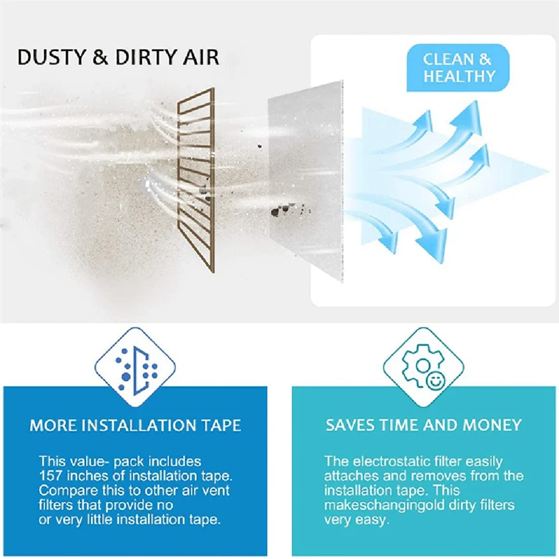 【Lowest-Price!】Air Vent Filter,Cut To Size Air Filter Material , Electrostatic Triple Vent Filters For Floor, Ceiling, HVAC & RV