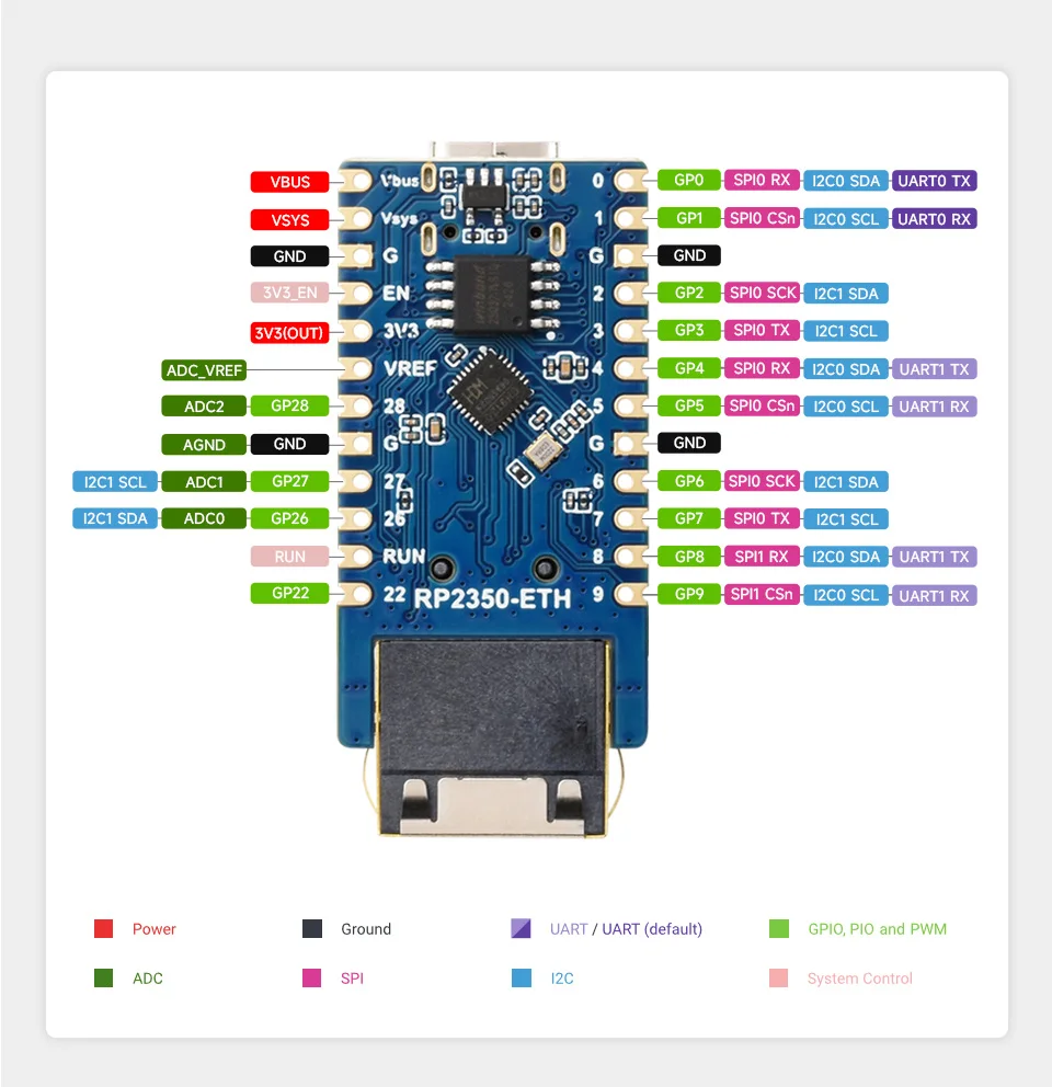 Waveshare RP2350-ETH Mini Development Board, RP2350 Ethernet-poortmodule, Raspberry Pi Microcontroller Development Board