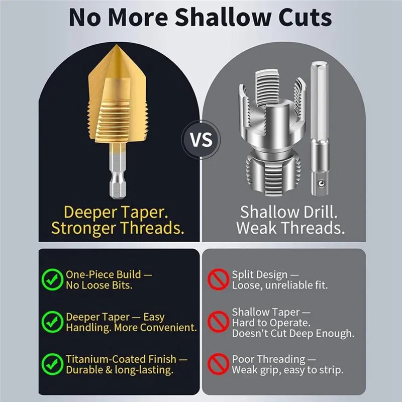 [NEWA64Z!】 Pipe Threading Tool Kit, Electric Drill Compatible, For PVC Plastic Pipes, Internal And External Thread Cutting Tool