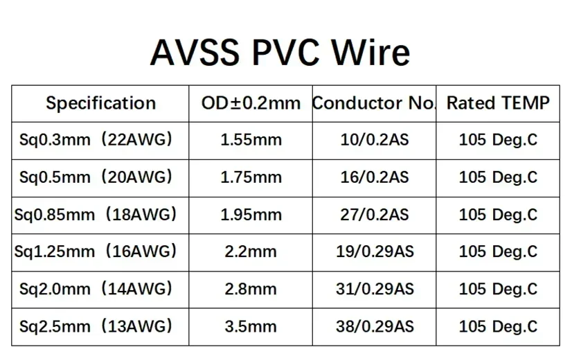 10/50/100m AVSS Electric Wire For Cars 0.3 ~2.5mm² Speaker Audio Cable Oxygen-free Copper Power Cord Line Automotive Wires