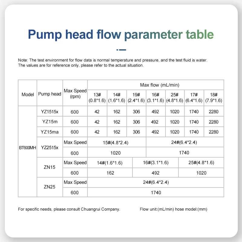 CHONRY Digital Peristaltic Pump For Liquid Transferring BT300MH
