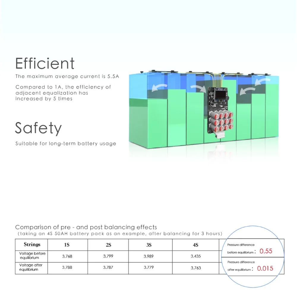 Powerdog Active Balancer 5A 4S 8S 12V 24V Li-ion/Lifepo4/NCA Equipped with OLED Screen Battery Capacitor Balancer