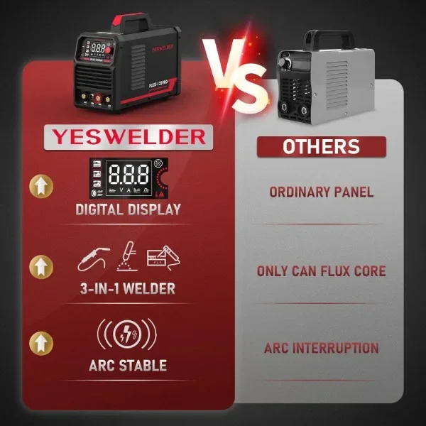 YESWELDER 135Amp MIG Welder,110V Flux Core Welder Flux MIG/Lift TIG/Stick 3-in-1 Large LED Digital Display Welding