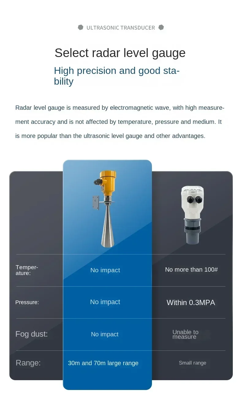 26G Radar Water Level Gauge-High Frequency Radar Water Level Gauge-Intelligent RadarHot Sales Cheap And Fine