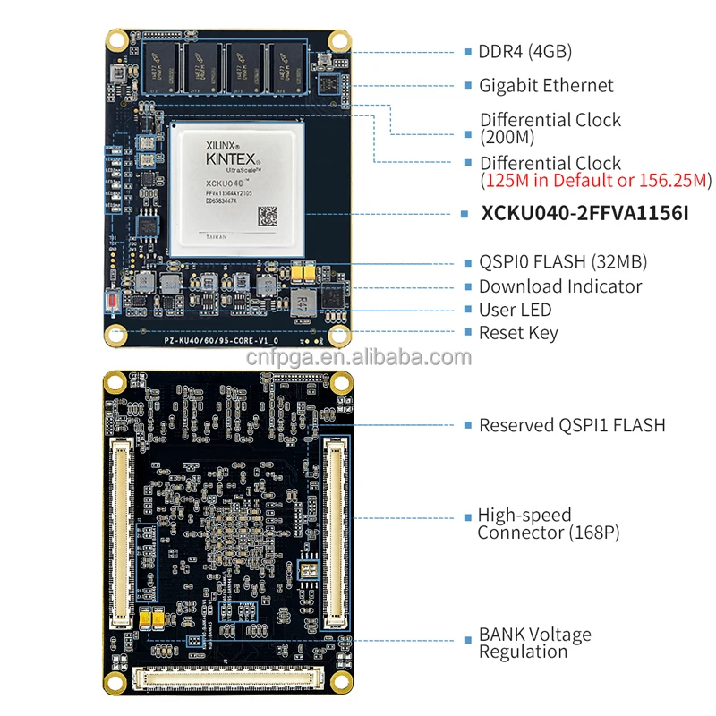 PuZhi PZ-KU040-SOM Xilinx Kintex UltraScale+ XCKU040 FPGA Core Board Industrial Grade System on Module KU040