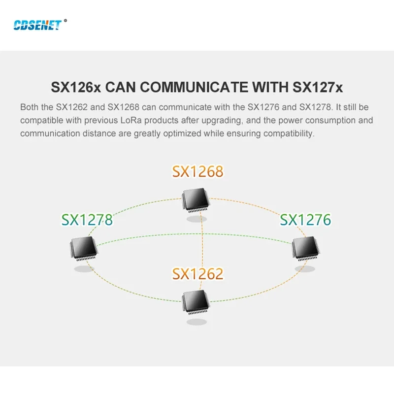 SX1262 LoRa Wireless Transceiver 868 MHz 915 MHz CDSENET E22-900M22S 22 dBm 7 km SMD TCXO Sender Empfänger HF-Modul