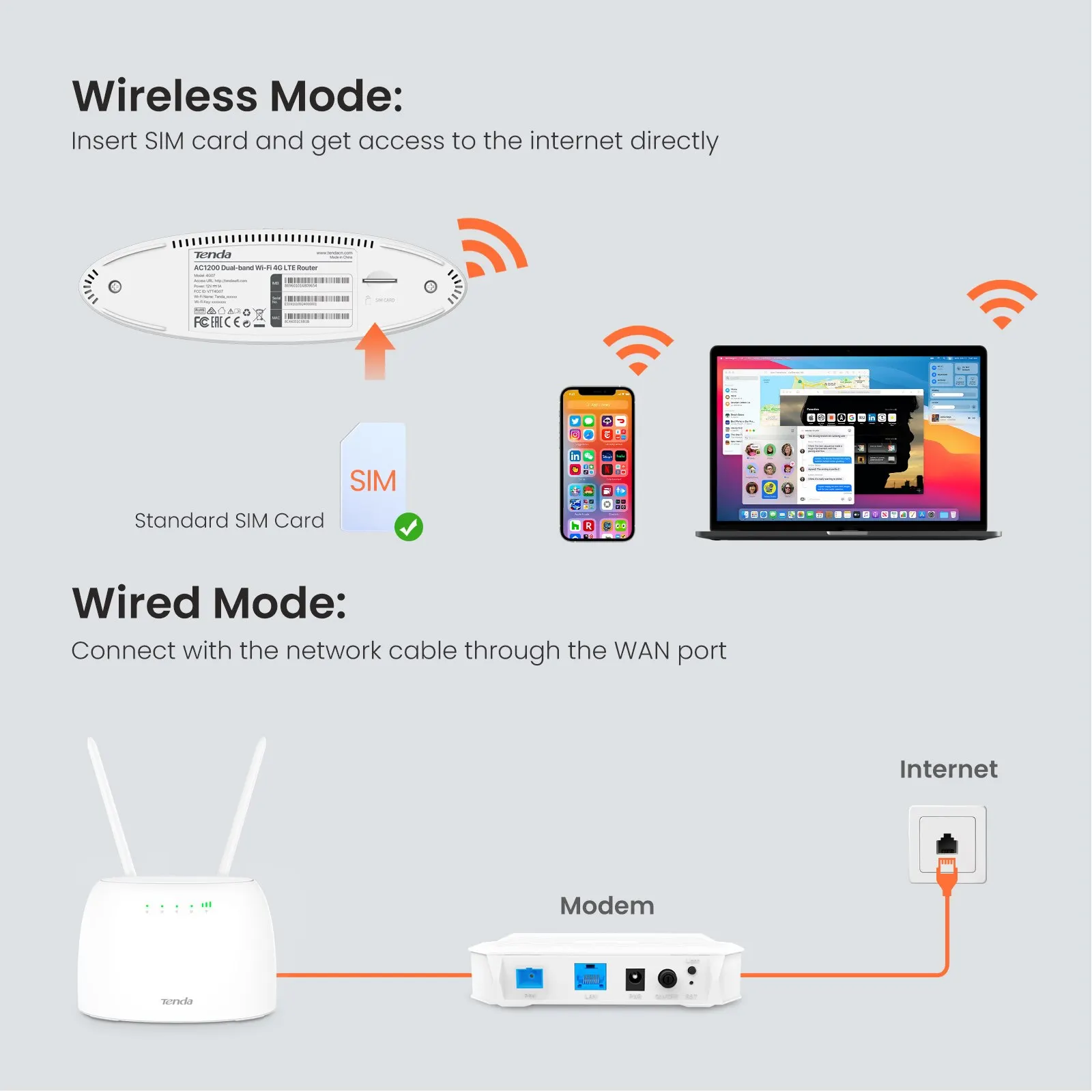 Tenda Router kartu SIM 4G LTE CAT4 150Mbps AC1200 nirkabel Hotspot 64 pengguna, Beamforming Router Wifi 4G versi Global