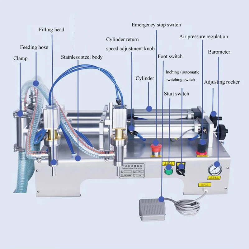 Riempitrice di liquidi a doppia testa 110V 220V adatta per la riempitrice pneumatica di latte, bevande, birra, succo di frutta