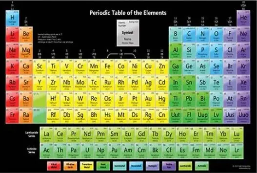 Lot style Choose The Periodic Table of the Elements Art print Silk poster Home Wall Decor