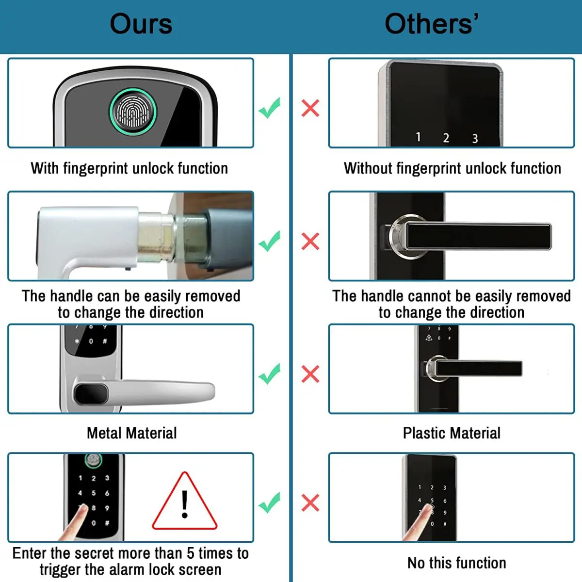 Wi-Fi smart fingerprint door lock product image 9