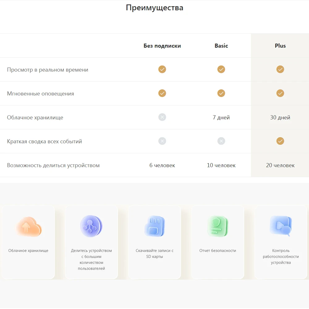 Годовая карта облачного хранилища IMOU Подписка Imou Protect |Отправляйте код активации только че