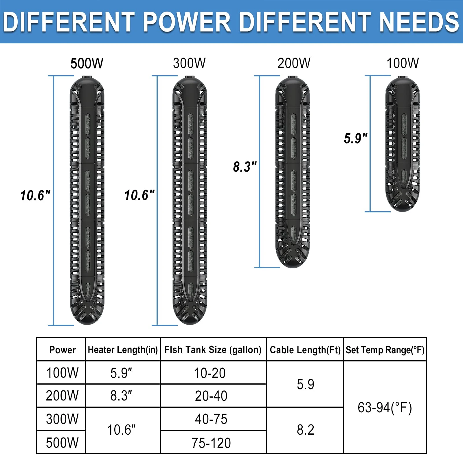 HiTauing 100W-500W Aquarium Heater Fish Tank Heater with LED Digital Display & 5 Safety Protection Submersible Aquarium Heater