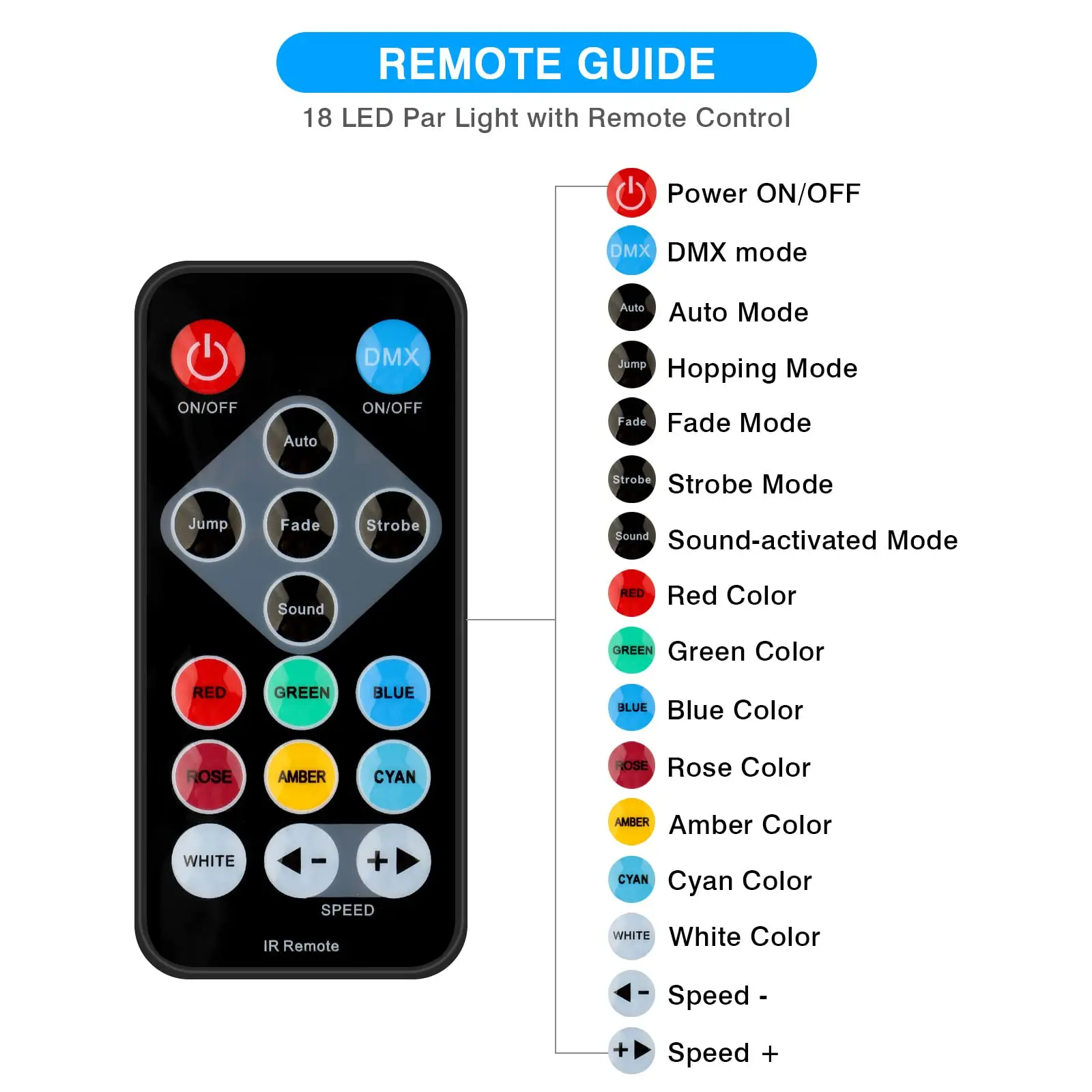 Lámpara Par de luces LED RGB con 9 modos, lámpara de escenario de DJ, activada por sonido, Control remoto DMX, luz de discoteca para boda, fiesta, evento, decoración, 18/36W