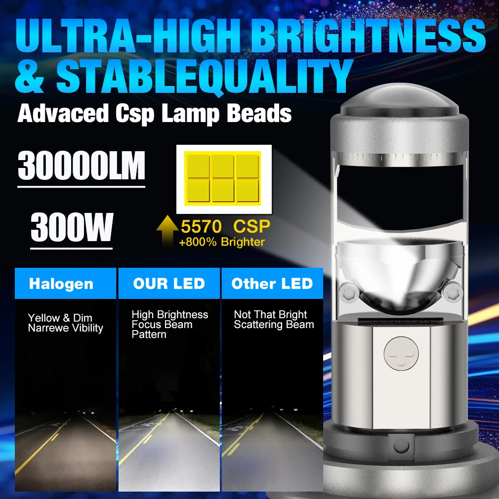 300W H7 H4 LED Headlight Mini Lens Projector H9 H11 9005 9006 Auto Low Beam Canbus Bulb For Car/Motor 12V 24V
