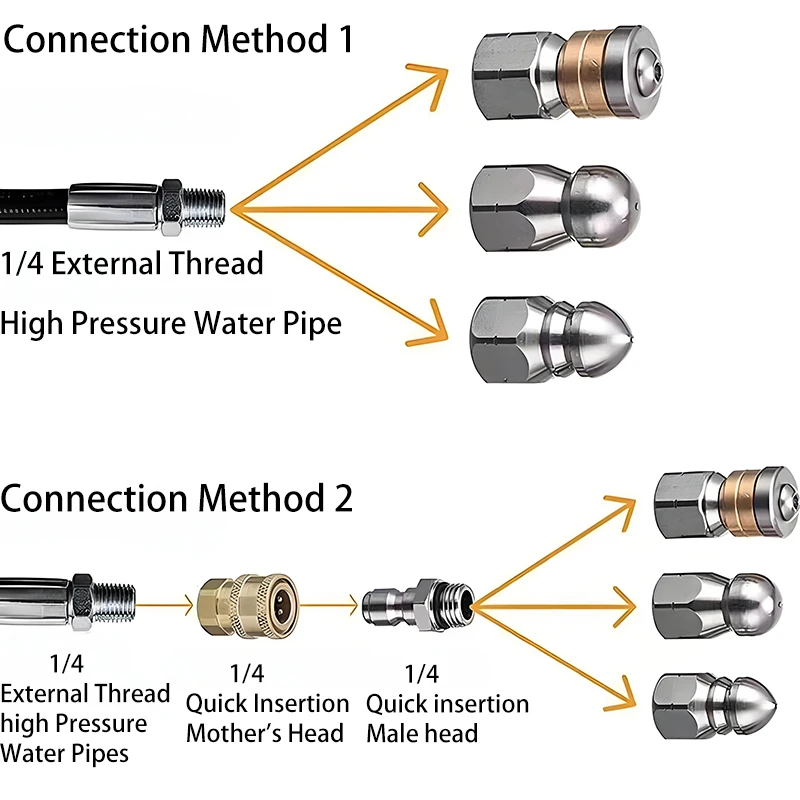 5000PSI High-Pressure Sewer Cleaning Nozzle Rotary Button Mouse Nozzle Stainless Steel 1/4 Inch Pressure Washer Quick Connector