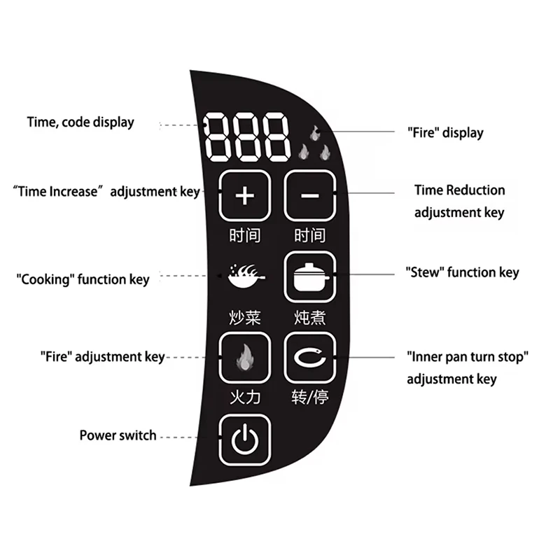 Smart Cooking Robot Automatic Stir-fry Wok Machine for Home, Electric Powered, One Touch Control, Healthy Non-Stick Coating