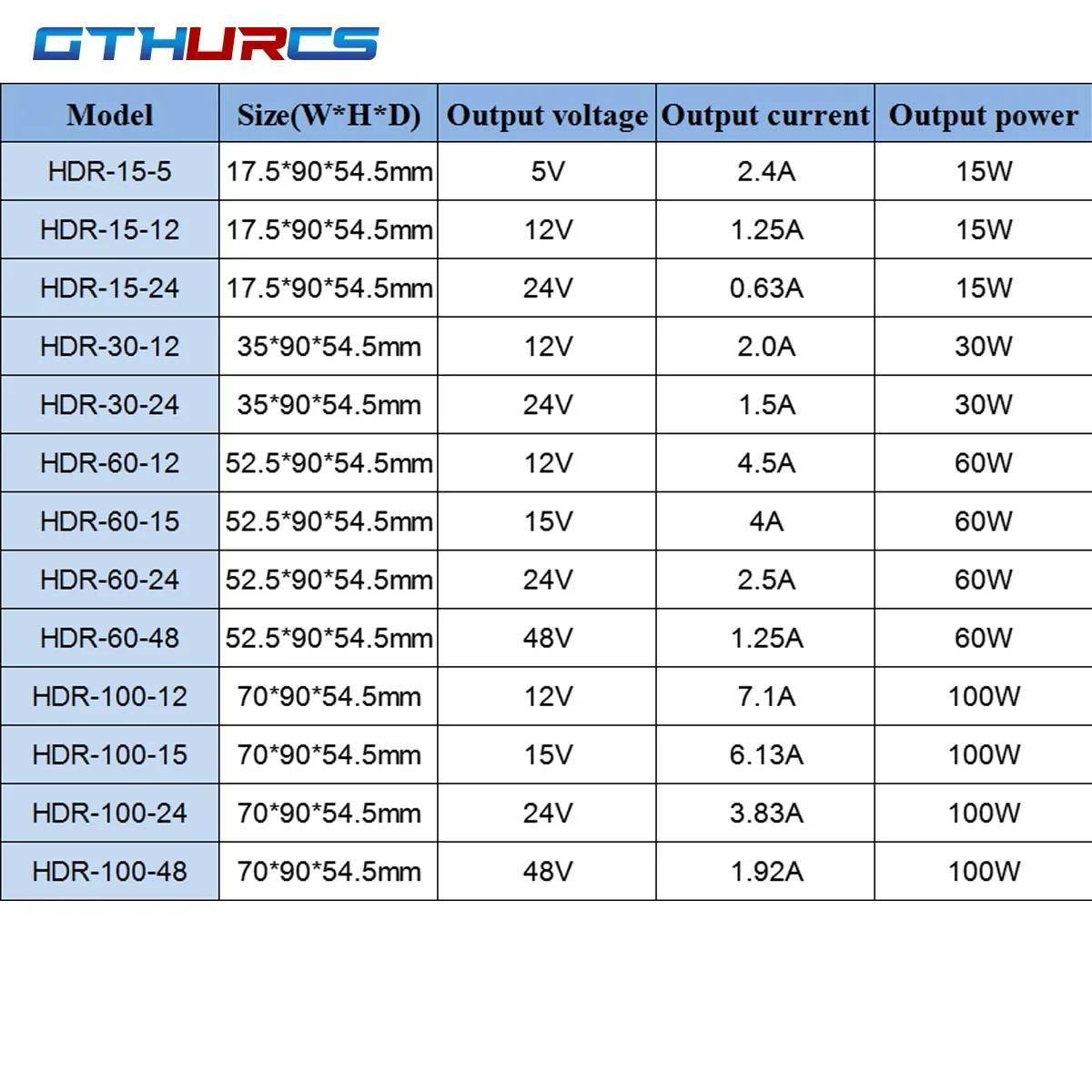 HDR-Series 15W 30W 60W 100W AC-DC 5V 12V 15V 24V 48V Ultra Slim Step Shape DIN Rail Switch Power Supply