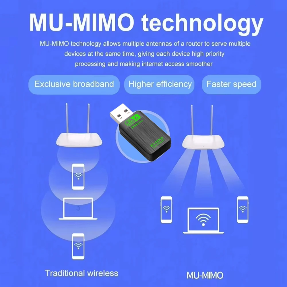 Nuovo AX900 USB WiFi 6 Bluetooth 5.4 Adattatore 2in1 Dongle Dual Band 2.4G e 5GHz Ricevitore Wlan wireless di rete USB per Win 10/11