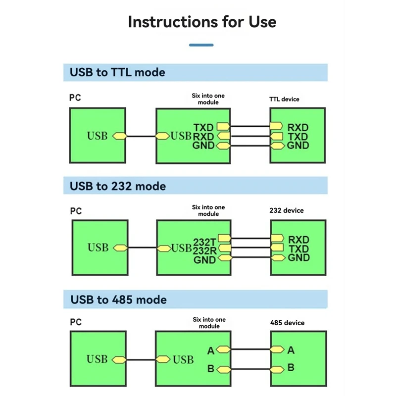 وحدة التحويل التلقائي للمنفذ التسلسلي 6 في 1 USB إلى UART USB إلى TTL/RS232/RS485 CH340-A86Z