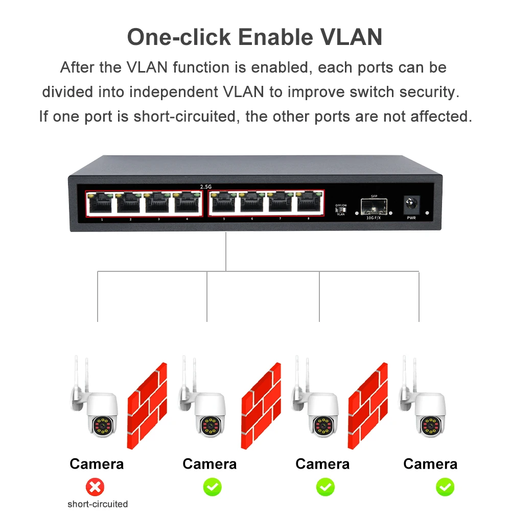 Imagem -03 - Kuwfi-poe Switch de Rede com Porta Sfp Mdi Mdix Vlan para Câmera ip Cctv Ieee802.3af at 2.5g Port 10g