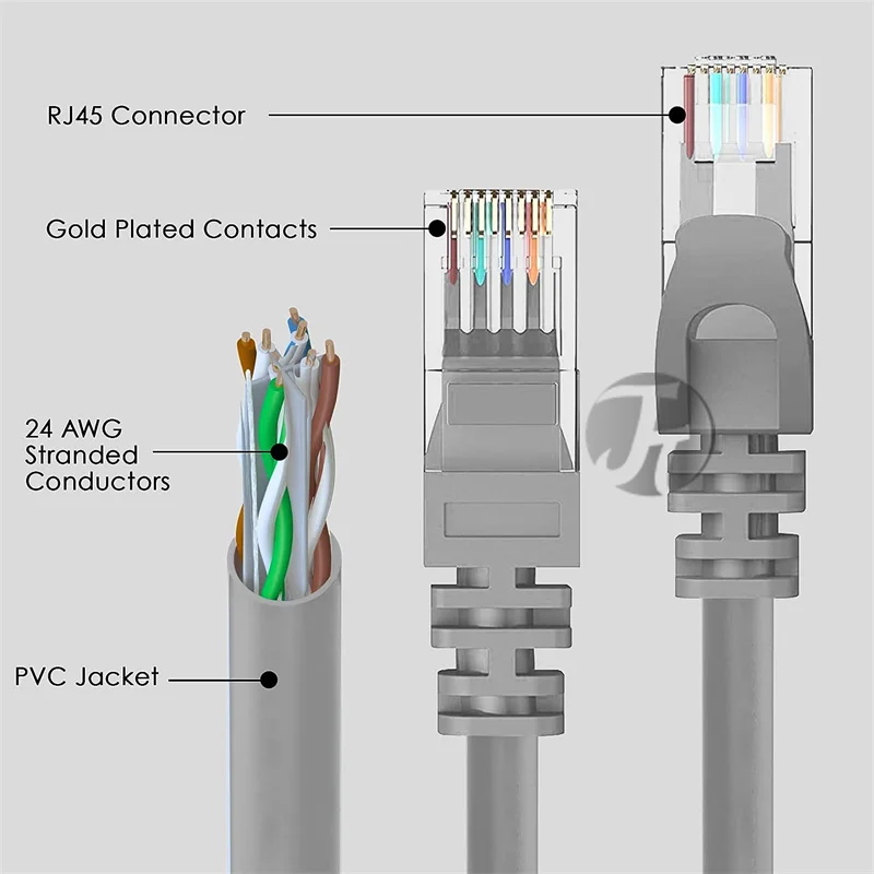 FT Ethernet Cable Cat6 Lan Cable 10m UTP Cat 6 RJ 45 Splitter Network Cable RJ45 Twisted Pair Patch Cord 10m 50m For PS PC Modem