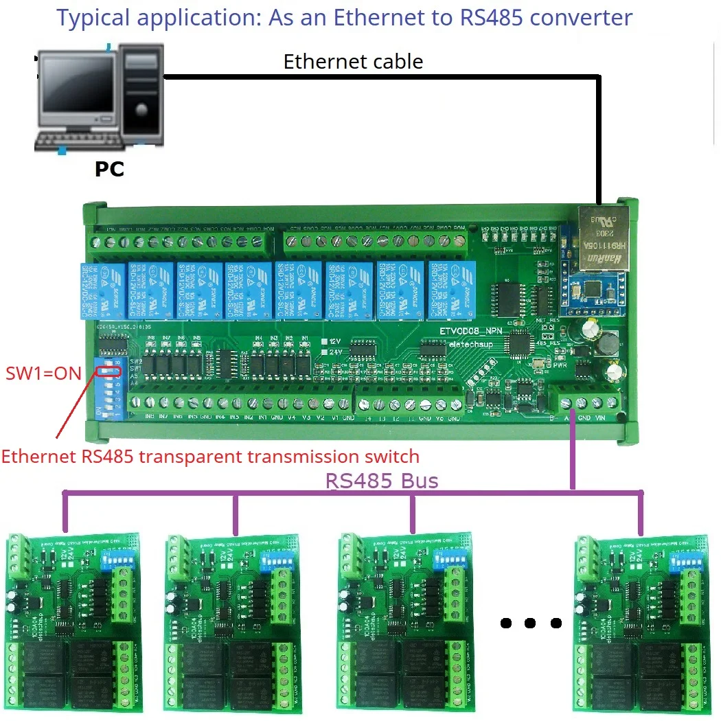 8CH NPN DI Netwerk Ethernet Modbus RTU TCP Multifunctionele externe I/O voor stroom en spanning