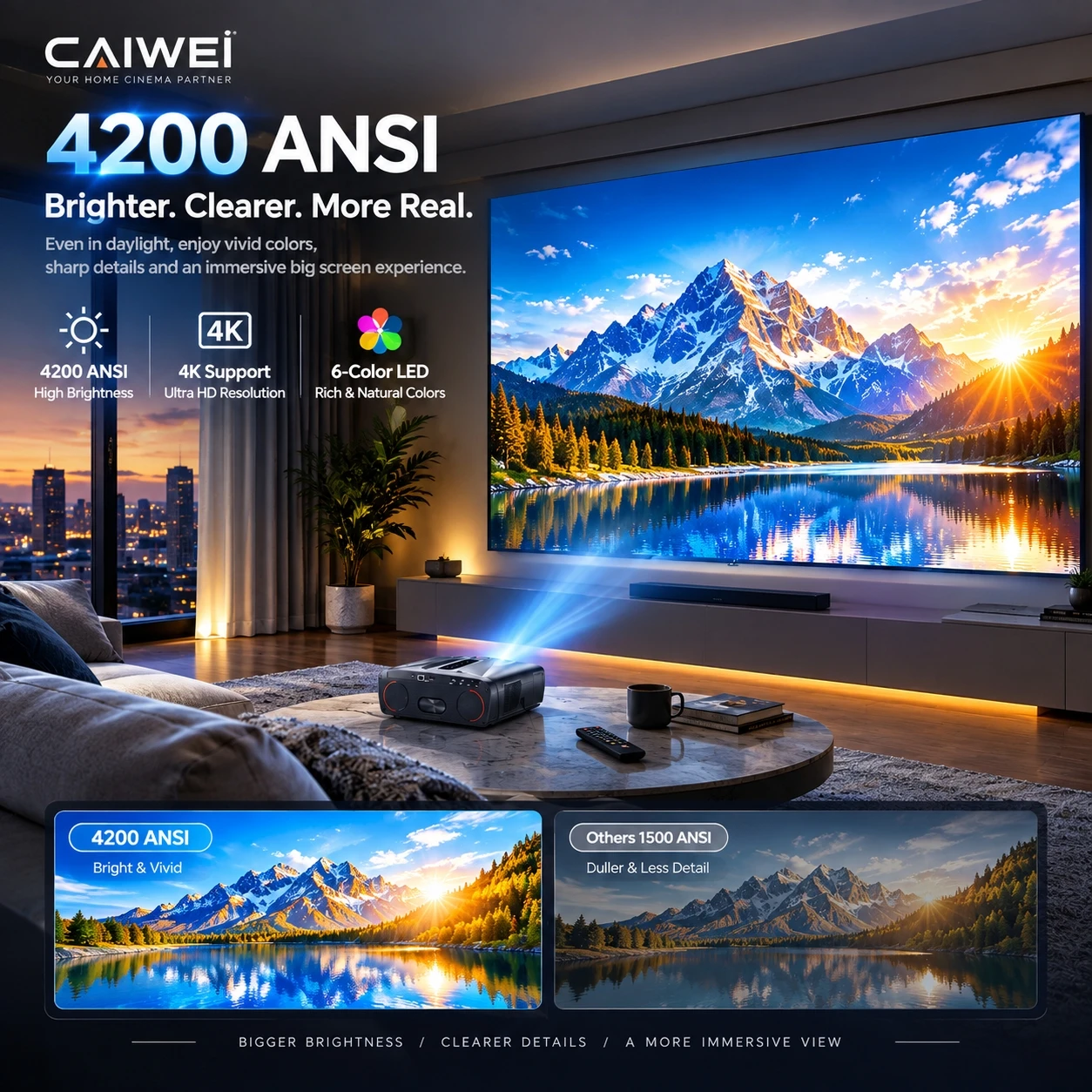 A9TL 4K-Unterstützter Projektor, Native 1080P, Netflix Offiziell Zertifiziert, Autofokus-Projektor, Dolby, Bluetooth, HDR, Heimkino 2026 – Detail 6