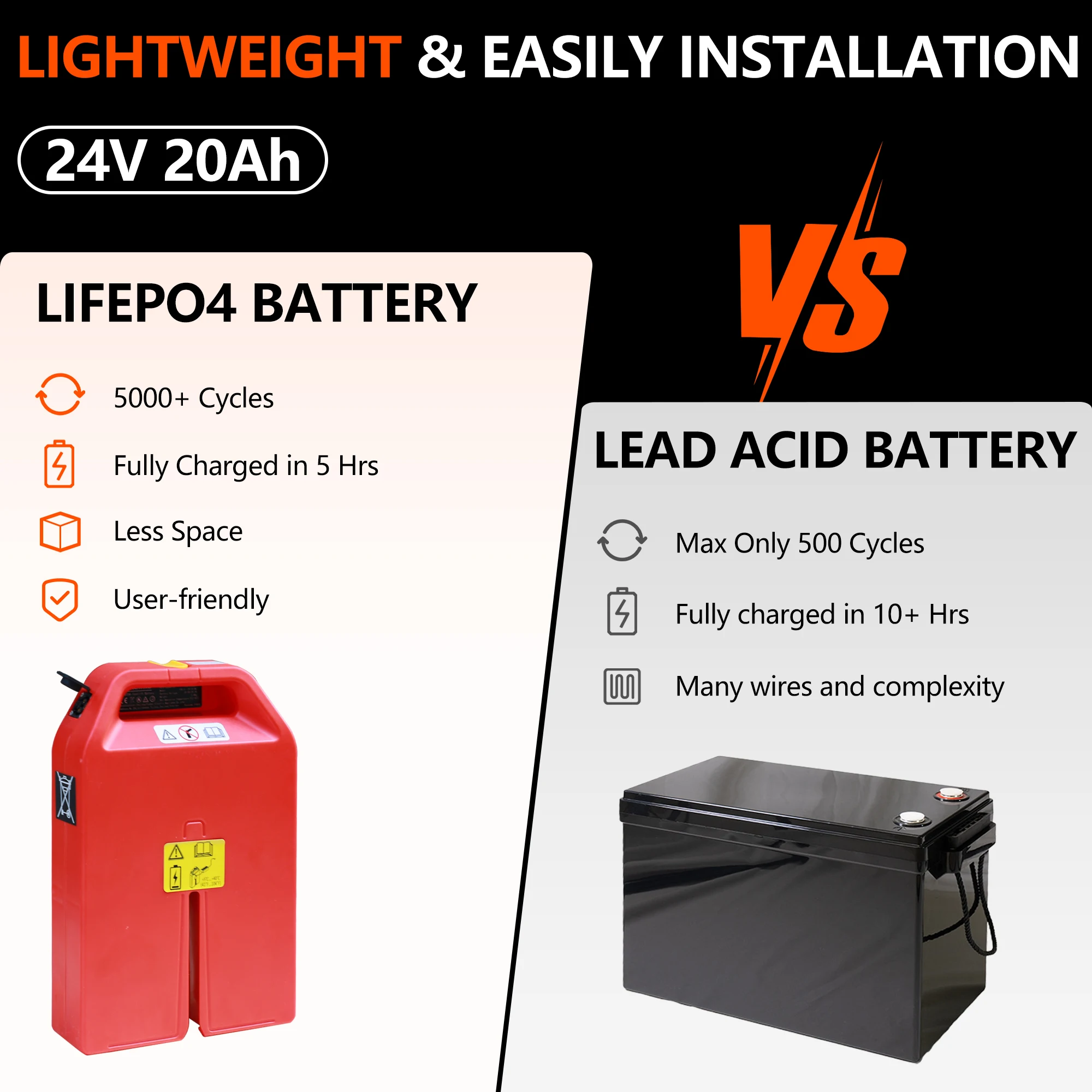 24V 20Ah LiFePO4 Lithium Battery Compatible with Electric Forklift NOBLELIFT PTE15N/PTE20N
