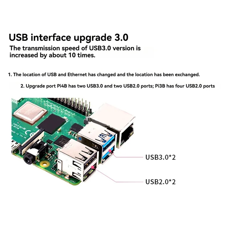 Новинка — для Raspberry Pi 4 Model B, 8 ГБ ОЗУ, идеально подходит для программирования и разработки