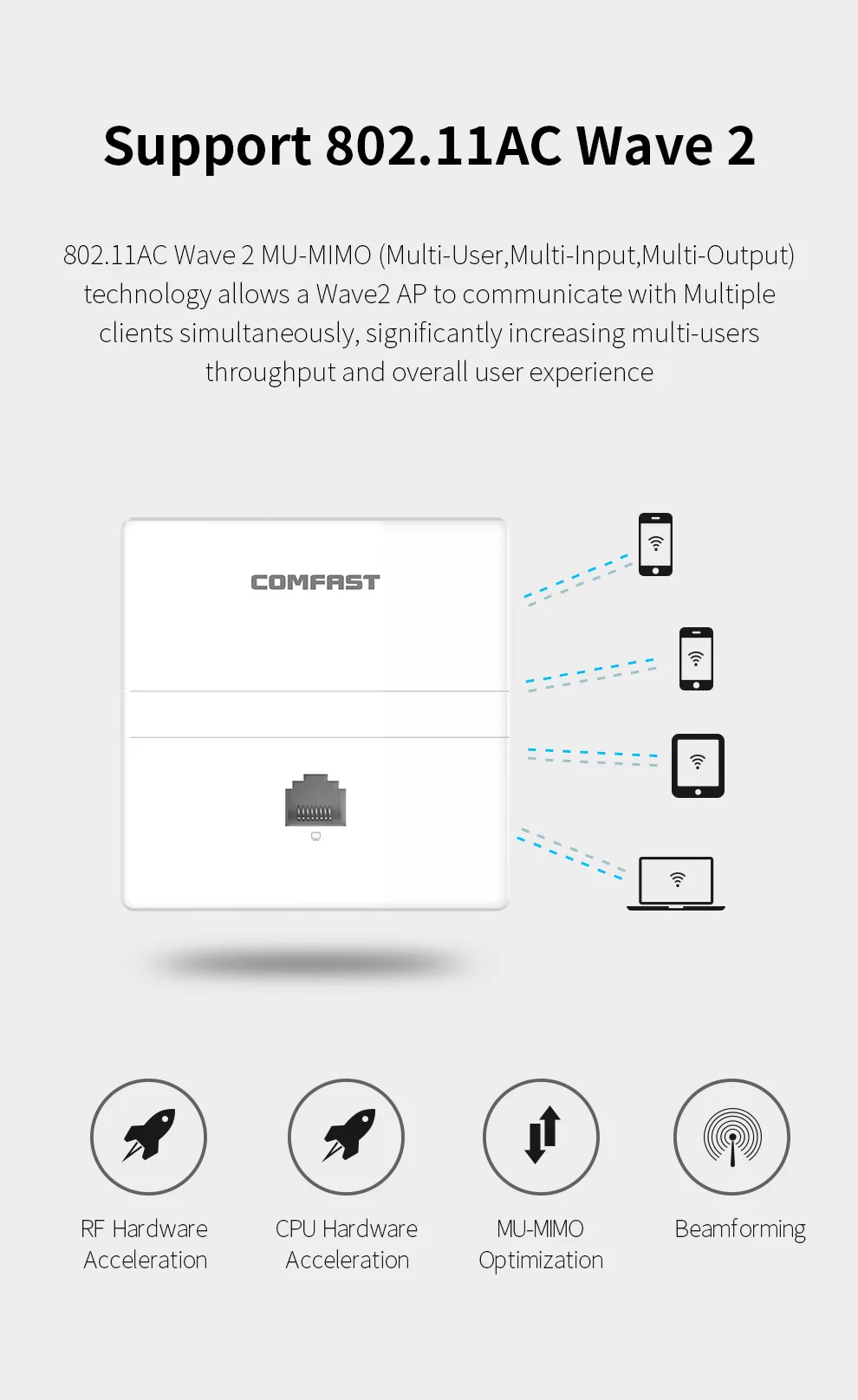 Comfast Gigabit Wireless In-Wall AP 1200 Мбит/с 48 в POE Power RJ45 порт Mu-Mimo точка доступа для отеля, дома, 5G, в помещении, AP Router