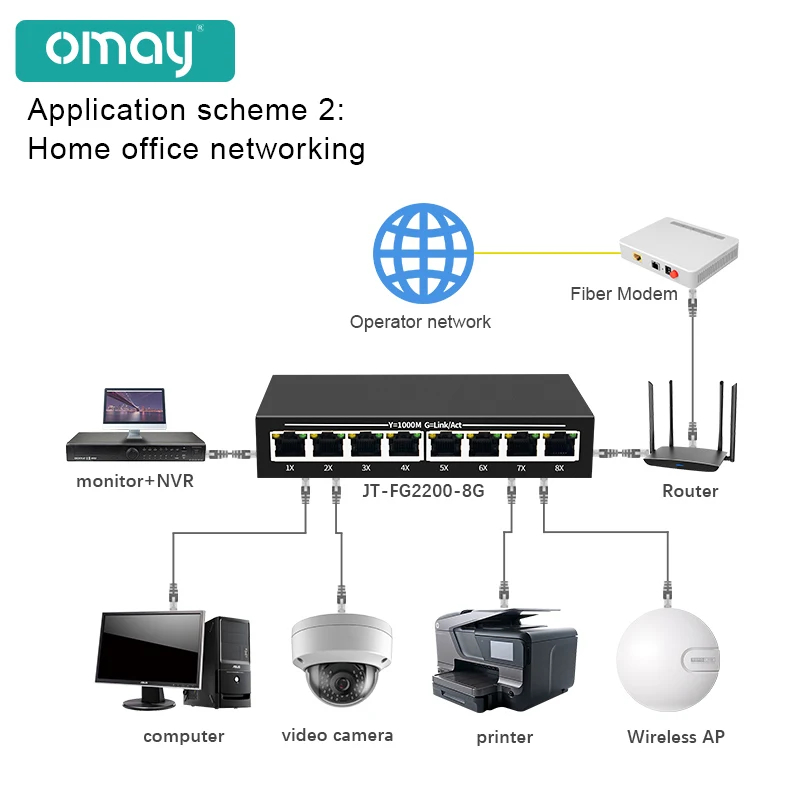 5/8 RJ45 Poorten Gigabit Switch Ethernet hub Smart Switcher Hoge Prestaties 1000Mbps Netwerk Switch RJ45 Hub Internet Injector