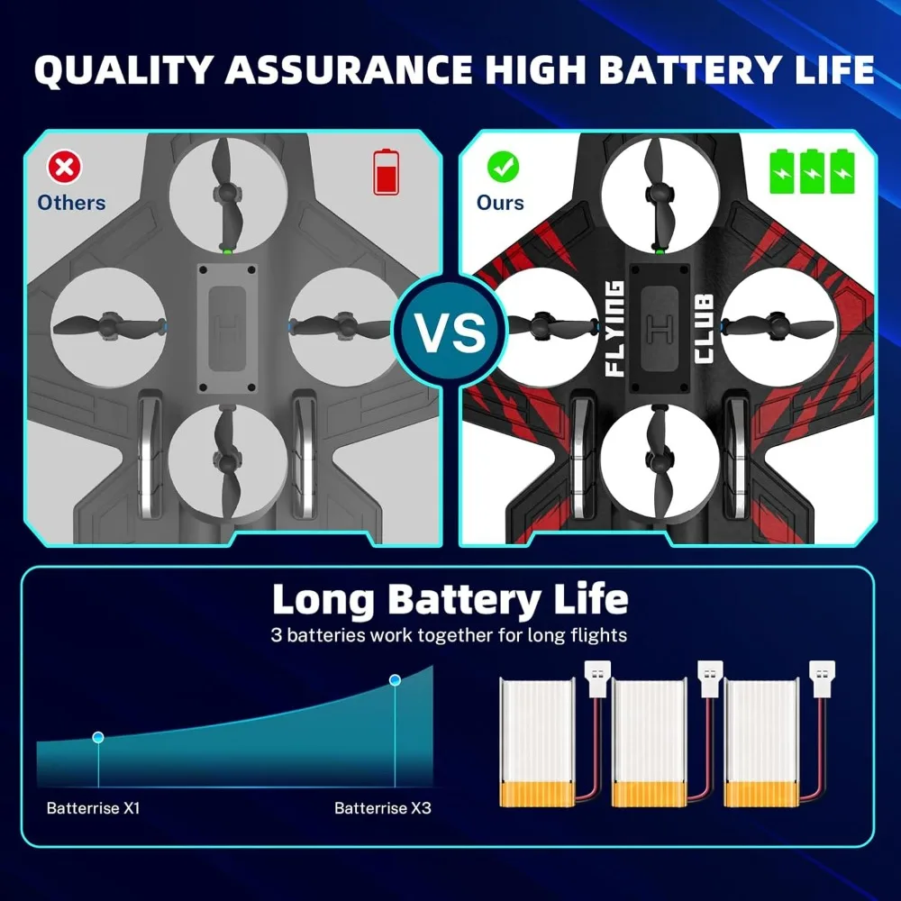 Remote Control Foam Fighter Jet for Kids and Adults with Auto Hover and Headless Mode