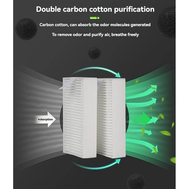 

Комплект из 2 сменных воздушных фильтров для 3D-принтера Adventurer 5M AD5M Pro [№3 Elnic]