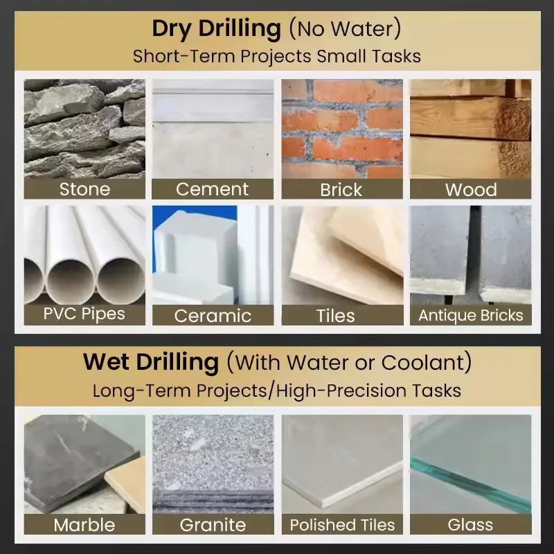 

Эксцентриковое четырехлезвийное сверло для стекла и плитки с треугольной спиральной формой для обеспечения стабильности и точного сверления отверстий